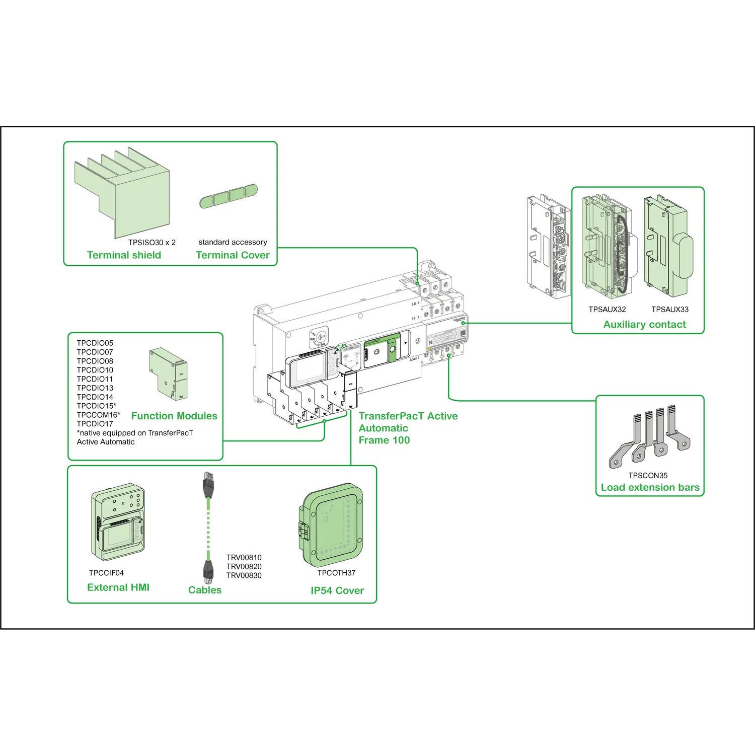 TA10D2L0323TPE - TA10,032A 2P LCD - 3