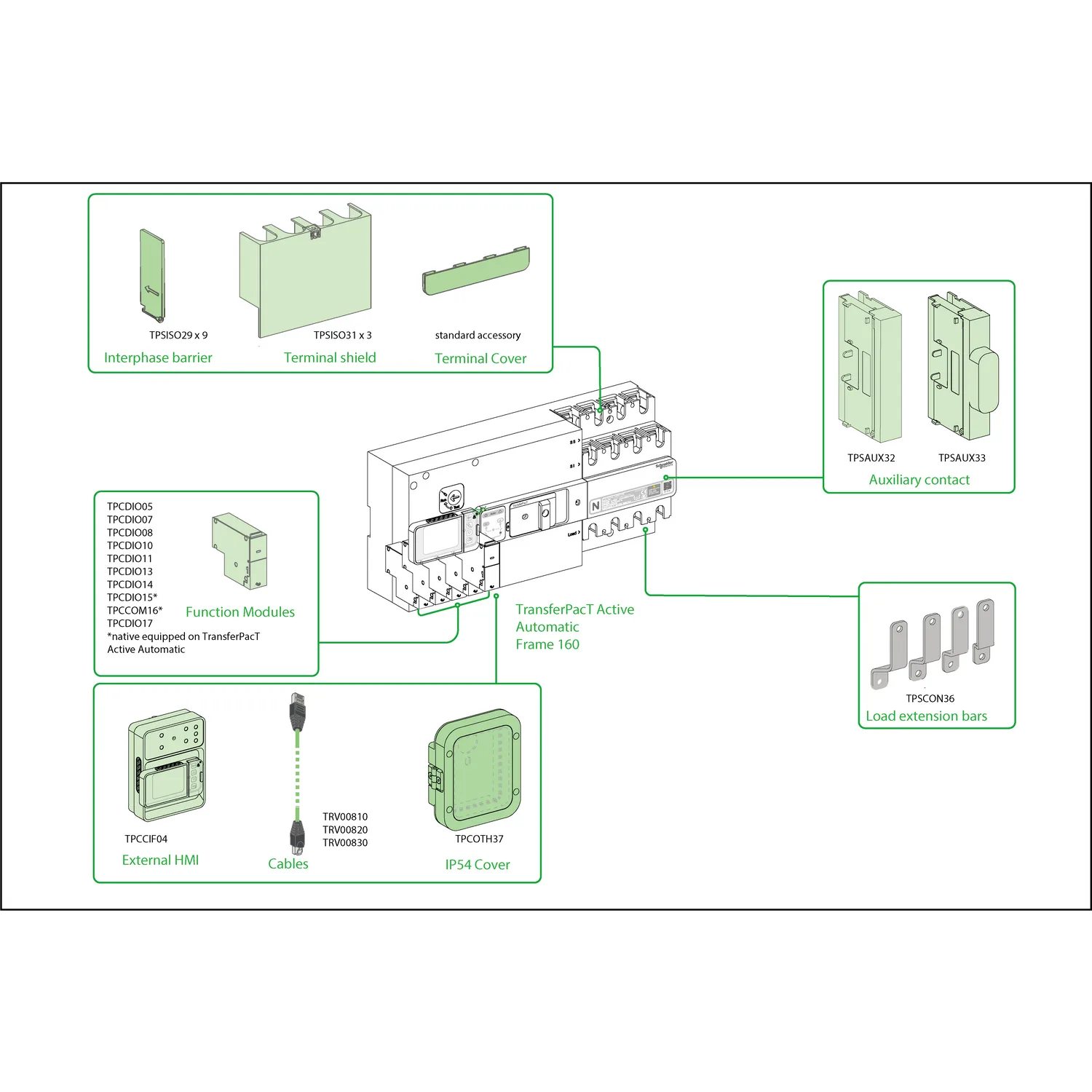 TA16D3L1004TPE - TA16,100A 3P LCD - 3
