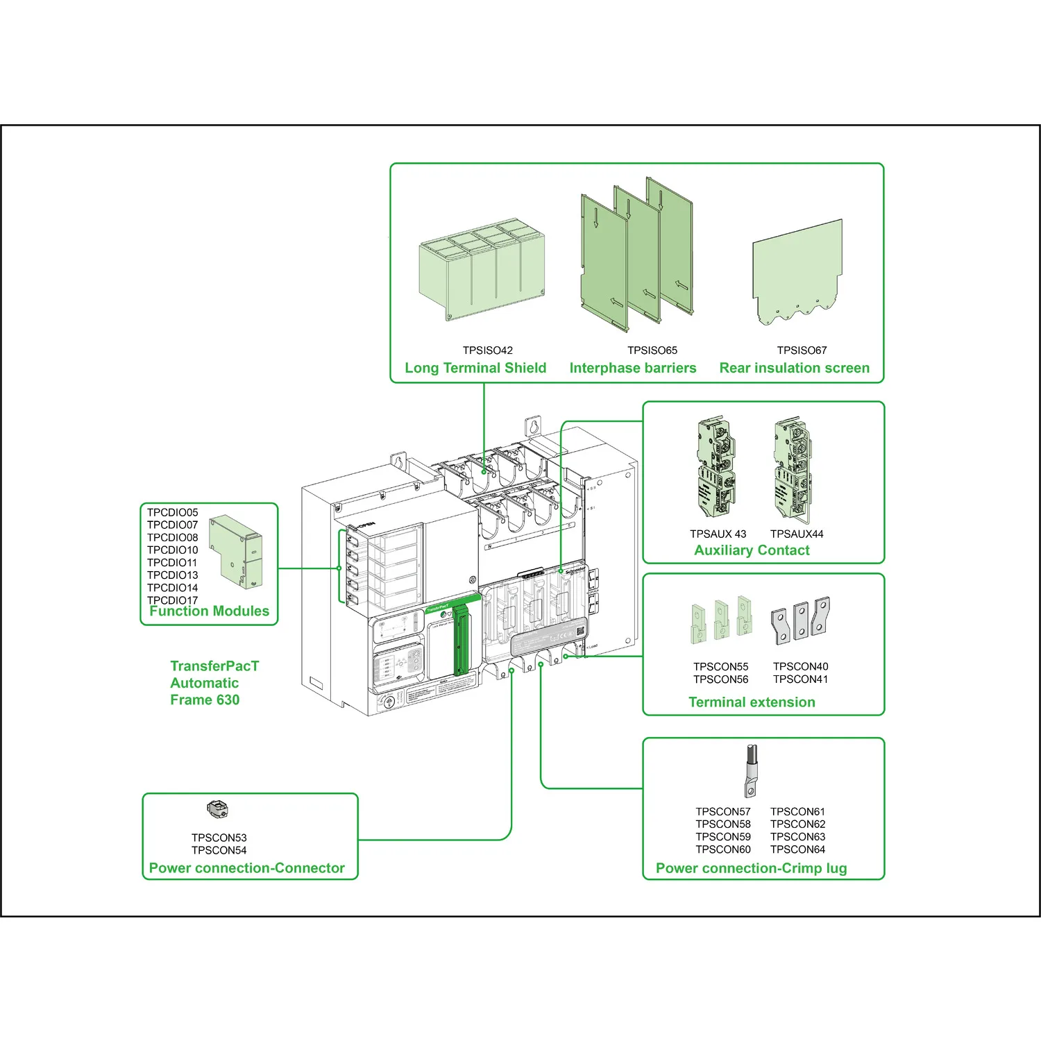 TransferPacT TA630 automatische Netzumschaltung, 630A, 400V, 4P, Drehknopf - 2