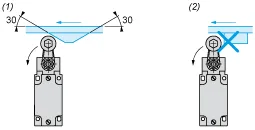 XCKJ10513 - Grenztaster XCKJ, Stahl-Rollenhebel, 1NC+1NO, Schnappschaltglied, Pg13 Kabeleinführung - 4