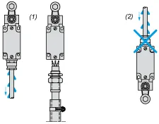 Limit switch XCKM, thermoplastic roller lever, 1NC+1NO, snap action, Pg11 cable entry - 3