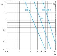 XY2CE2A450