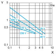 XPEM110